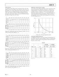 AD8014ARTZ-R2 Datasheet Page 9