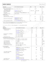 AD8028ARMZ-REEL Datasheet Page 4