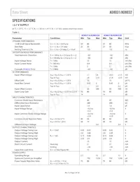 AD8032ARM-REEL7 Datasheet Page 3