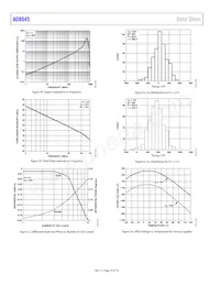 AD8045ARDZ-REEL Datasheet Pagina 14