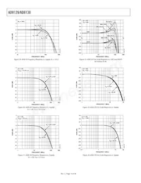 AD8129ARMZ-REEL Datasheet Page 14