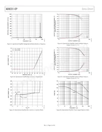 AD8231TCPZ-EP-R7 Datasheet Pagina 16