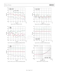 AD8264ACPZ-R7 Datasheet Page 15