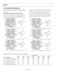 AD8271ARMZ-RL Datasheet Pagina 16