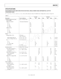 AD8295BCPZ-RL Datasheet Page 3