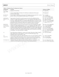 AD8351ACPZ-R7 Datasheet Page 18