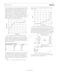 AD8368ACPZ-WP Datasheet Pagina 15