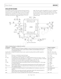 AD8368ACPZ-WP Datasheet Pagina 17