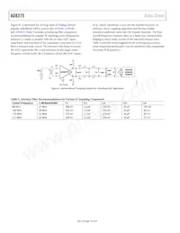 AD8375ACPZ-R7 데이터 시트 페이지 16