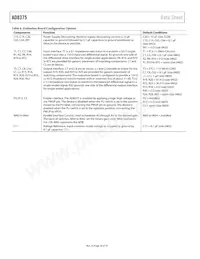 AD8375ACPZ-R7 Datasheet Page 20