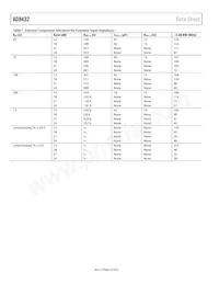 AD8432ACPZ-RL Datasheet Page 22