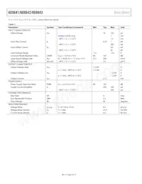 AD8643ACPZ-REEL Datasheet Page 4