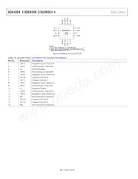 ADA4084-4ACPZ-RL Datasheet Page 10