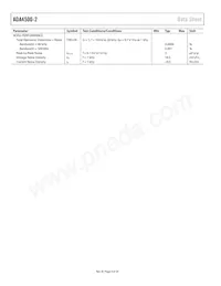 ADA4500-2ARMZ-RL Datasheet Page 4