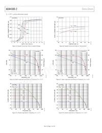 ADA4500-2ARMZ-RL Datasheet Pagina 12