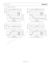 ADA4500-2ARMZ-RL Datasheet Pagina 15