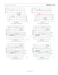 ADA4528-2TCPZ-EPR7 데이터 시트 페이지 13