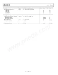 ADA4666-2ACPZ-RL Datasheet Page 6