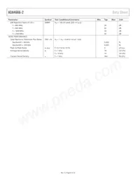 ADA4666-2ACPZ-RL Datasheet Page 8