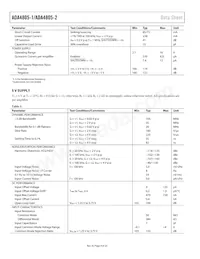 ADA4805-2ACPZ-R2 Datasheet Page 4