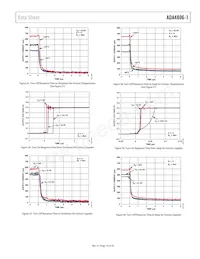 ADA4806-1ARJZ-R7 Datenblatt Seite 15