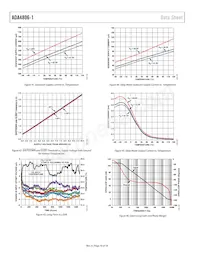 ADA4806-1ARJZ-R7 Datenblatt Seite 16