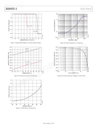 ADA4855-3YCPZ-R2 Datasheet Page 12