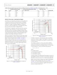 ADA4891-4ARZ-RL Datasheet Page 17
