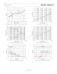 ADA4895-1ARJZ-RL Datasheet Pagina 15