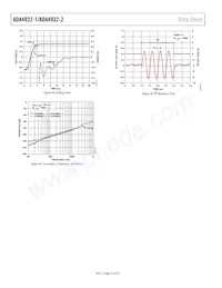 ADA4932-2YCPZ-RL Datenblatt Seite 16