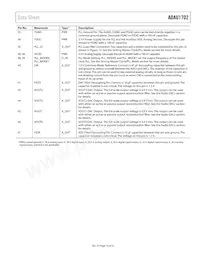 ADAU1702JSTZ-RL Datasheet Page 13