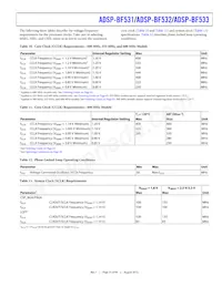 ADBF533WBBZ506 Datasheet Page 21