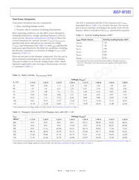 ADBF592WYCPZ402 Datasheet Page 19