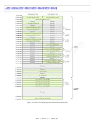 ADBF609WCBCZ502 Datasheet Page 8