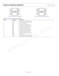 ADCMP392ARZ-RL7 Datasheet Page 6