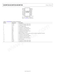ADCMP396ARZ-RL7 Datasheet Page 6
