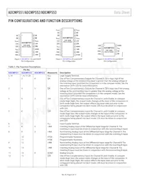 ADCMP552BRQ Datasheet Page 6