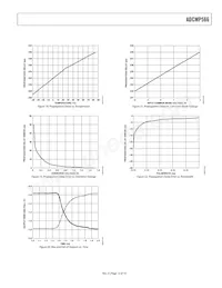 ADCMP566BCPZ Datasheet Page 13