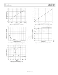 ADCMP567BCPZ Datasheet Page 13