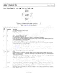 ADCMP572BCPZ-RL7 Datasheet Page 6