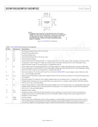 ADCMP581BCPZ-R2 Datasheet Pagina 8