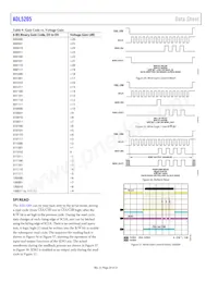 ADL5205ACPZ-R7 Datasheet Page 20