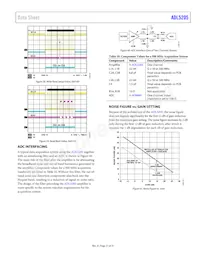 ADL5205ACPZ-R7 Datasheet Page 21