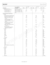 ADL5567ACPZN-R7 Datasheet Pagina 4