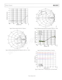 ADL5567ACPZN-R7數據表 頁面 13