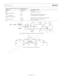 ADL5567ACPZN-R7數據表 頁面 19