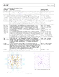 ADL5567ACPZN-R7 Datenblatt Seite 22