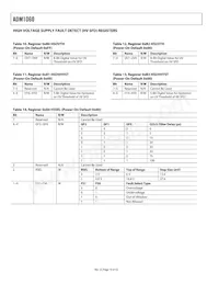 ADM1060ARU-REEL7 Datasheet Page 16