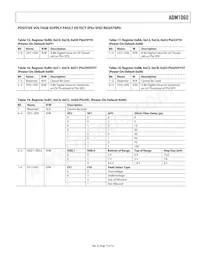 ADM1060ARU-REEL7 Datasheet Page 17