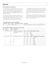 ADM1060ARU-REEL7 Datasheet Page 18
